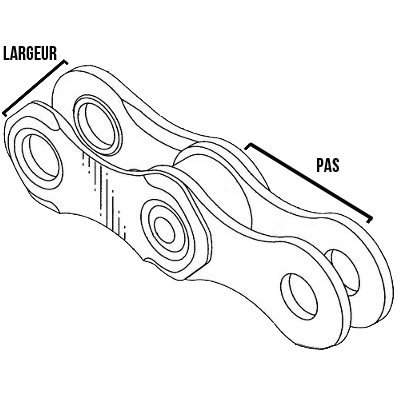 explicación sin cadena