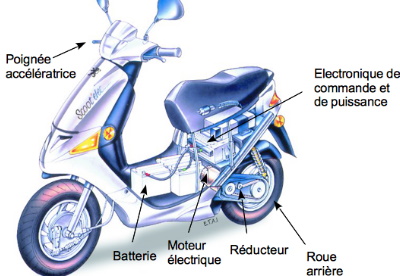 electric scooter autonomy