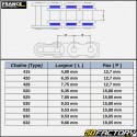 17 teeth 525 box output sprocket Yamaha FZ 800 N, Niken 900... France Equipement