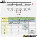 Haro Baseline 1 Link 100-Speed ​​Half Link BMX Bike Chain