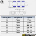 Transmission pinion 15 teeth 428 karting 125 KZ Righetti Ridolfi